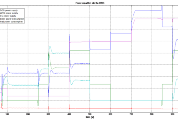 simulation tool