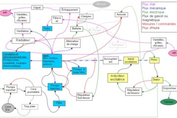 Internal technical analysis of the generator