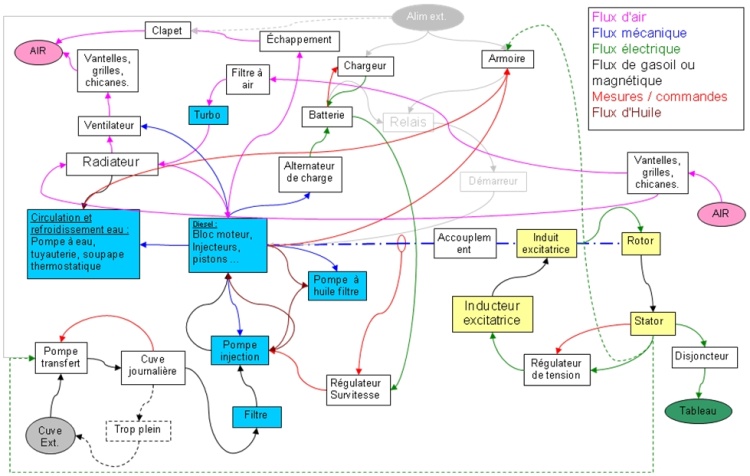 Internal technical analysis of the electricity generating unit