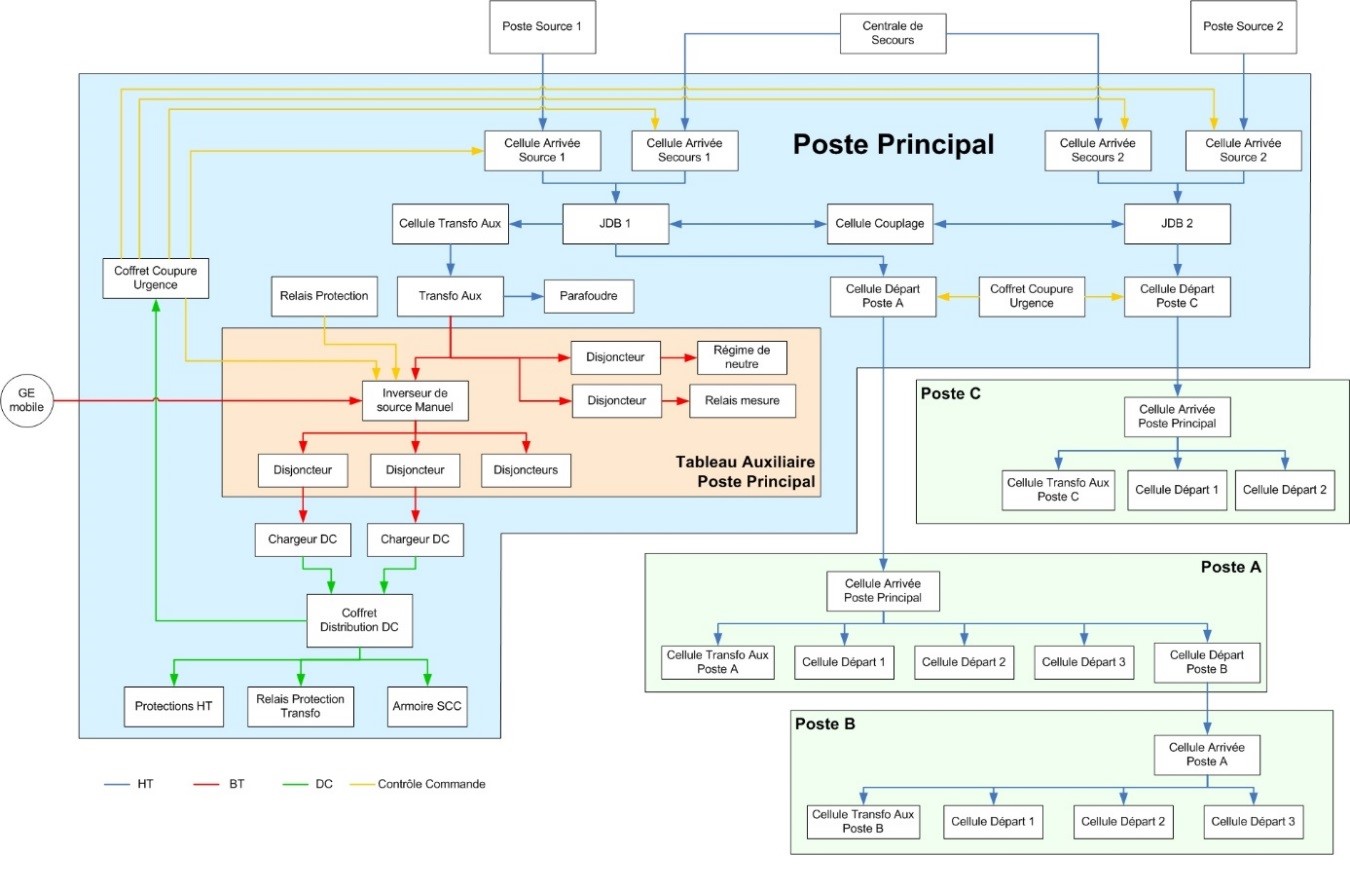 Functional Block Diagram 