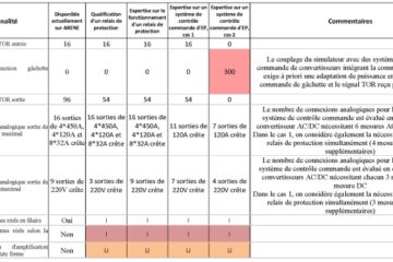 Functional analysis