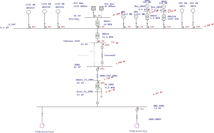 court-circuit