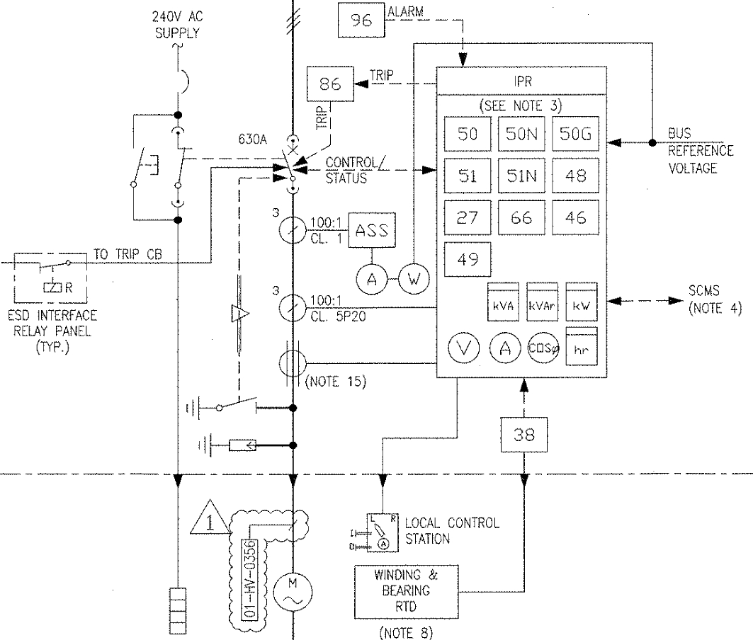 Current transformer for protection of motors