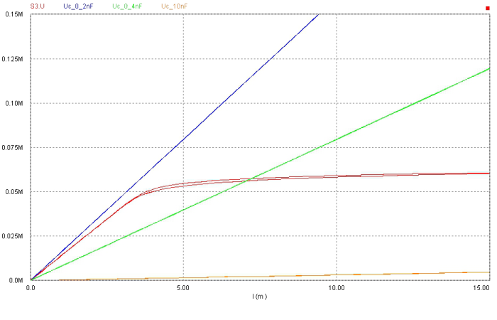  Comparison of equipment impedance curves for determination of ferroresonance risk