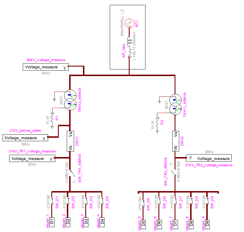 EMTP model of the studied network