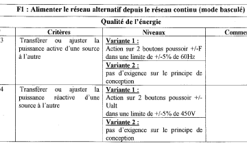 converter units