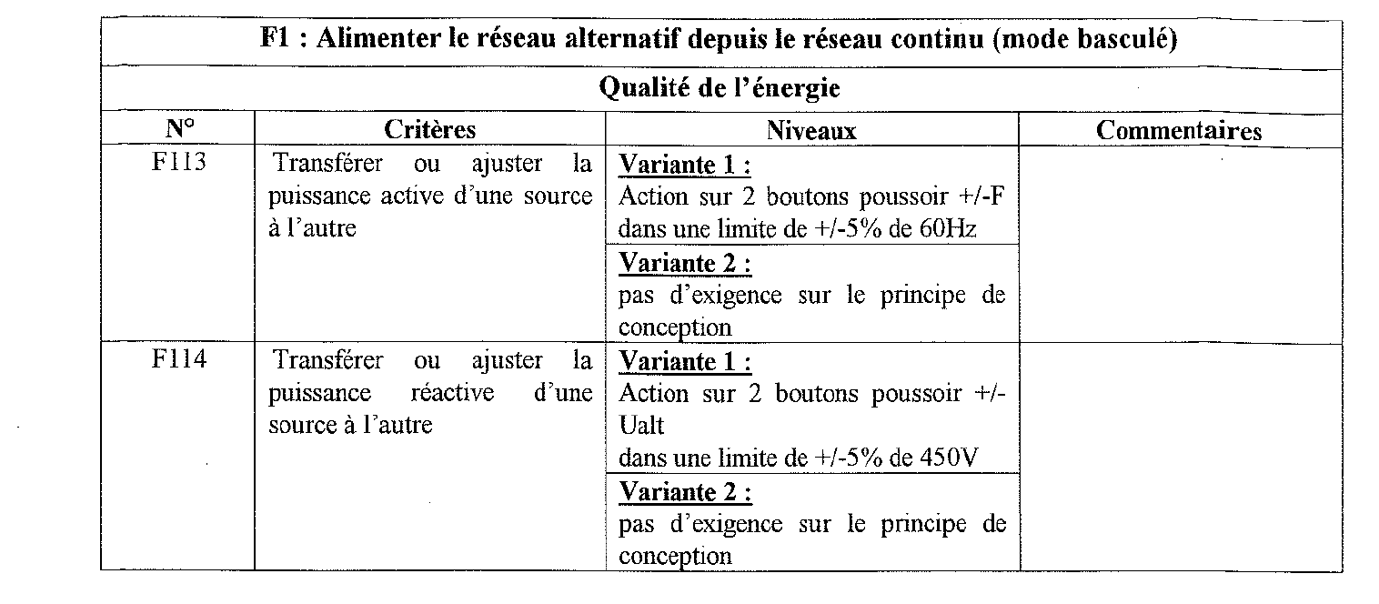 Example of definition of the criteria of a function