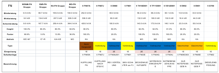 Excerpt from the database produced: connections to one of the electrical panels of the power plant