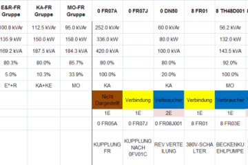 Excerpt from the completed database: list of departures from a table