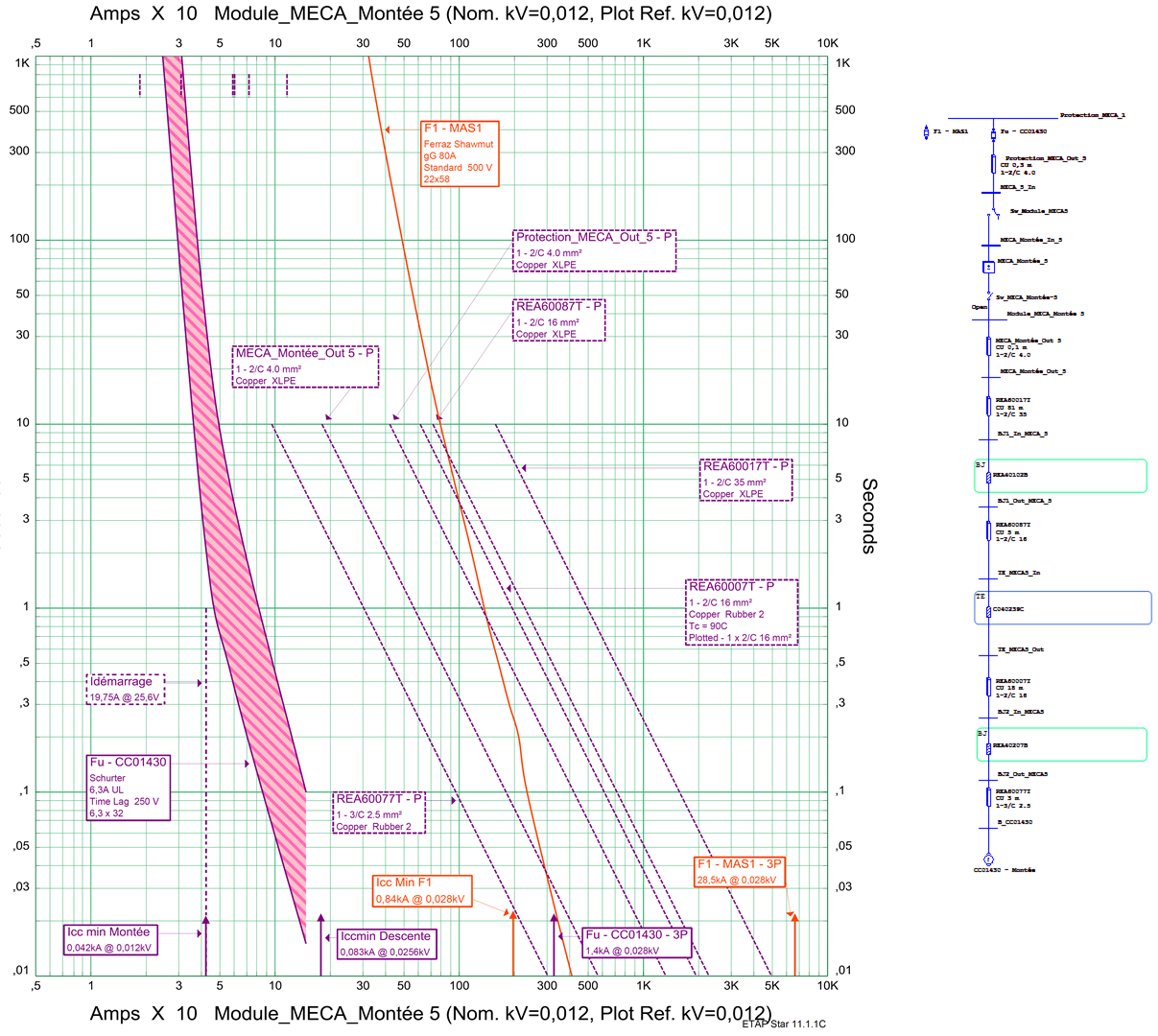 Selectivity Curve