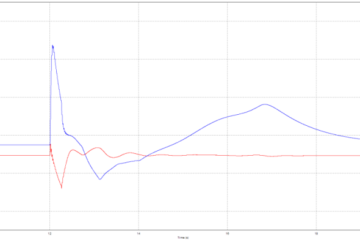 Active and reactive power supplied by a turbo-generator coupled to the public grid during a voltage dip on the public distribution network