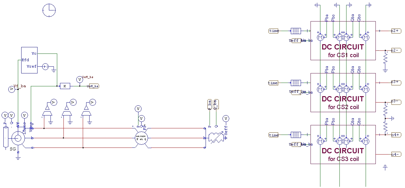 Modèle du réseau d'alimentation électrique du Tokamak JT60