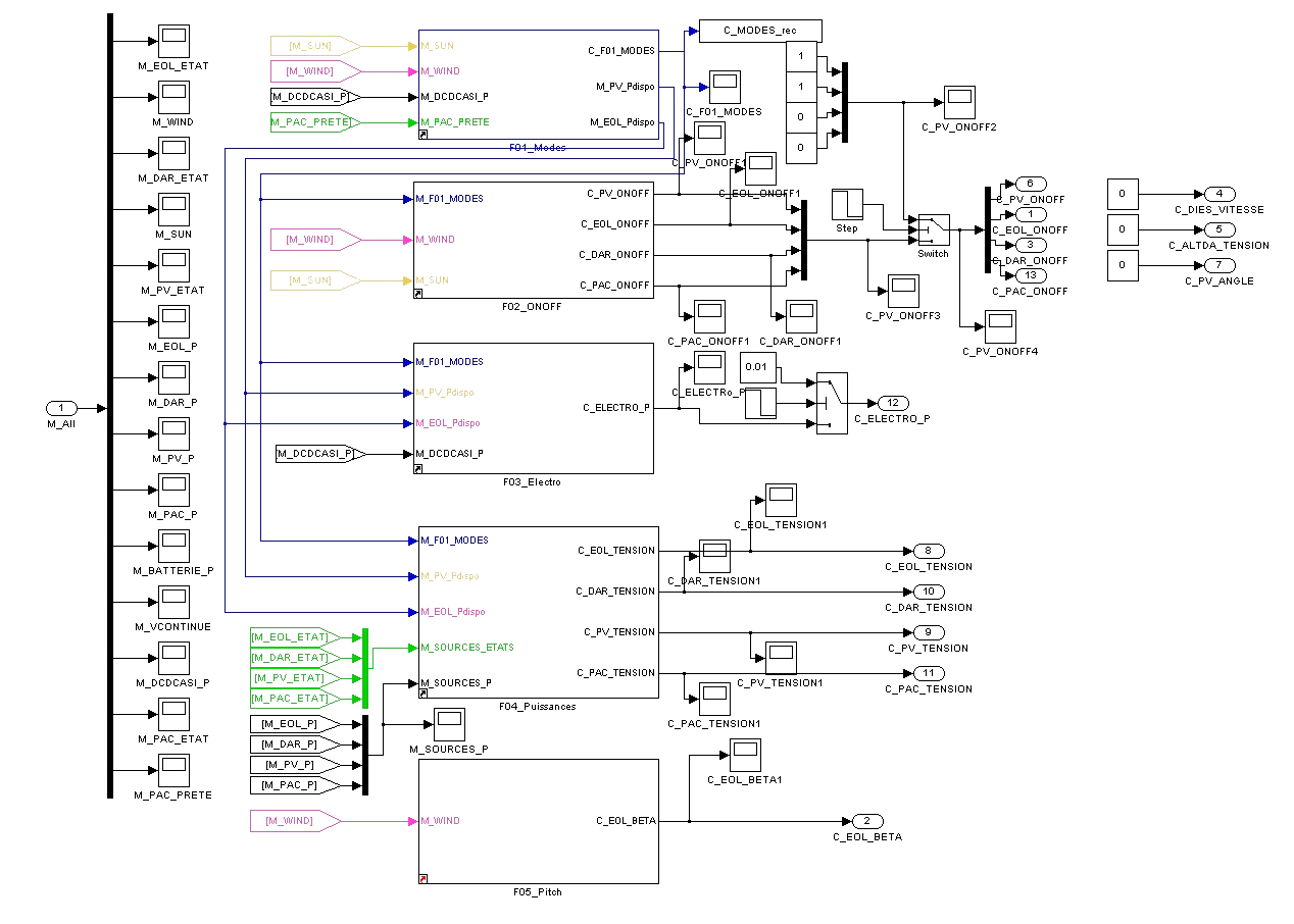 Control functions realized using Matlab Simulink