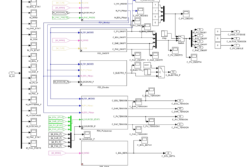 Piloting functions performed under Matlab Simulink