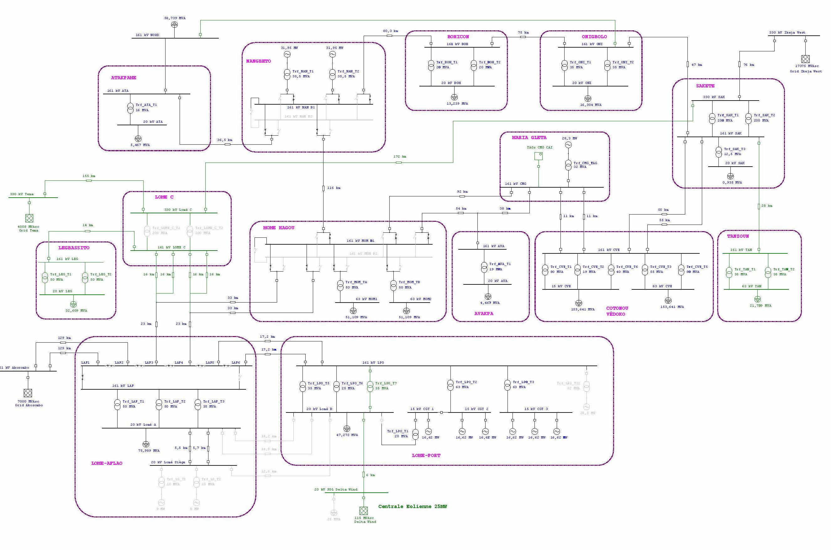 Model of the RNI du Togo, made under the ETAP software