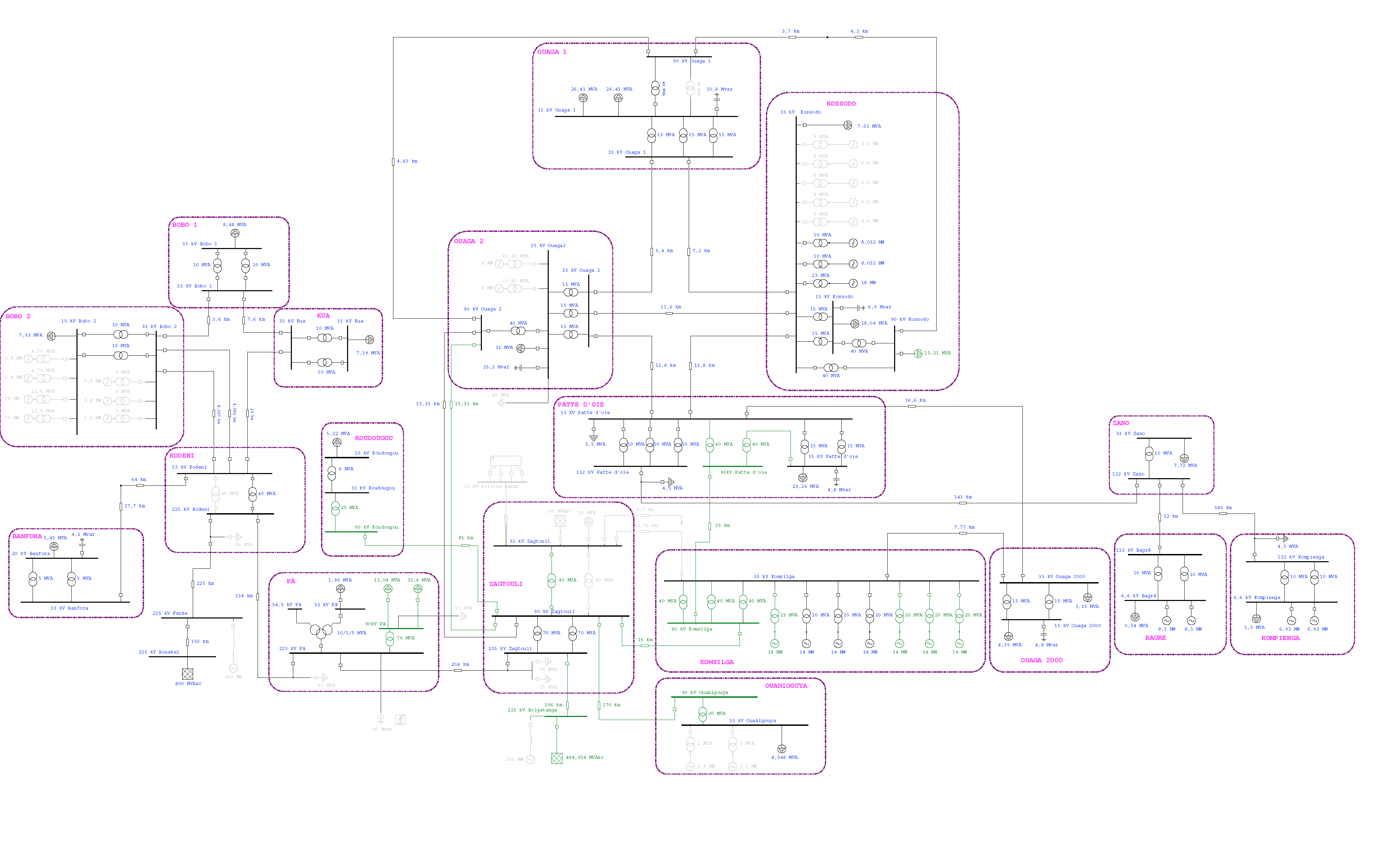 ETAP model of NIG  2015