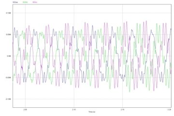 Ferroresonance phenomenon on primary tensions