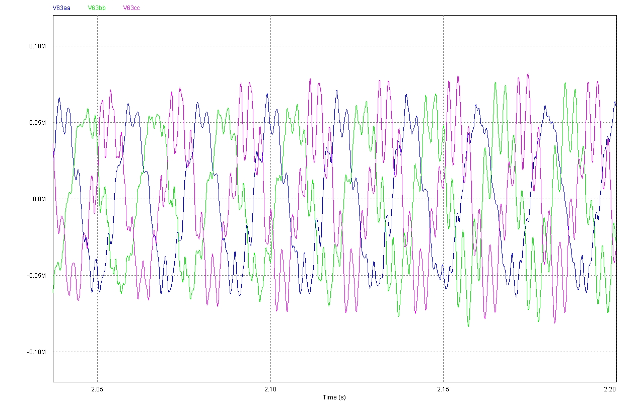 Ferroresonance phenomena on the primary voltages