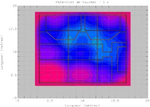 Touch voltage distribution over the surface of the site