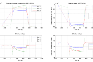 Results in power and voltage of 66kV and 22kV buses
