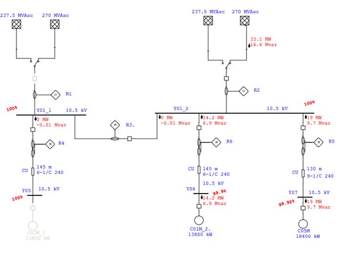 Load flow for validation of the model