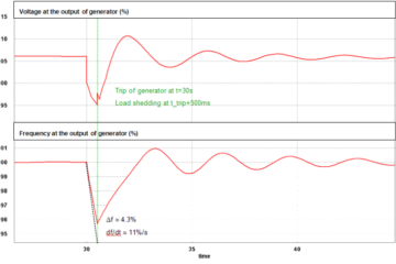 Stability study