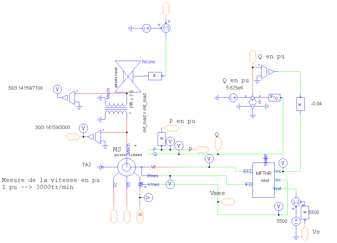 Model of a turbine generator 