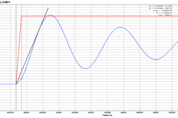 Transient Recovery Voltage