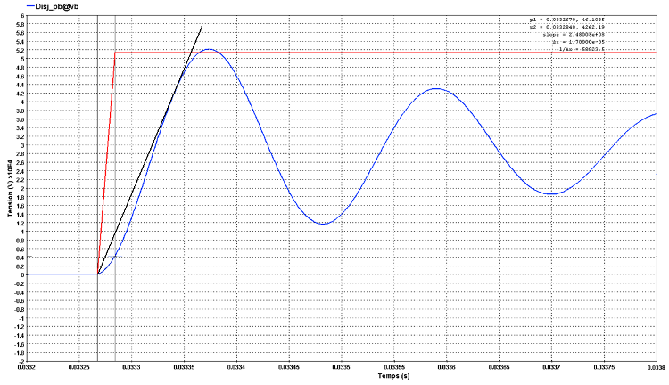 Transient recovery voltage during the tripping of a vaccum circuit breaker