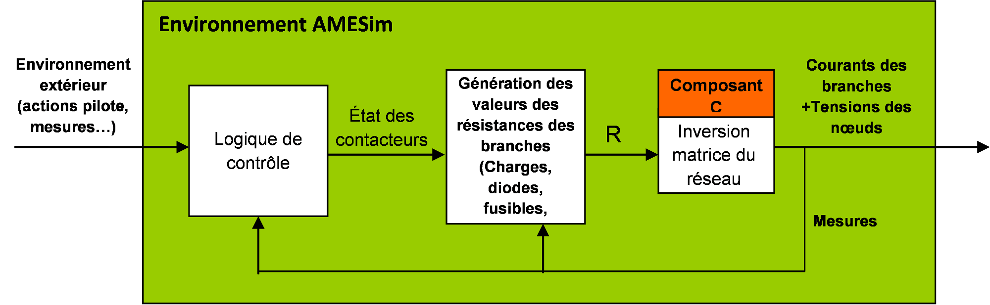 Scheme of process executed at each time step