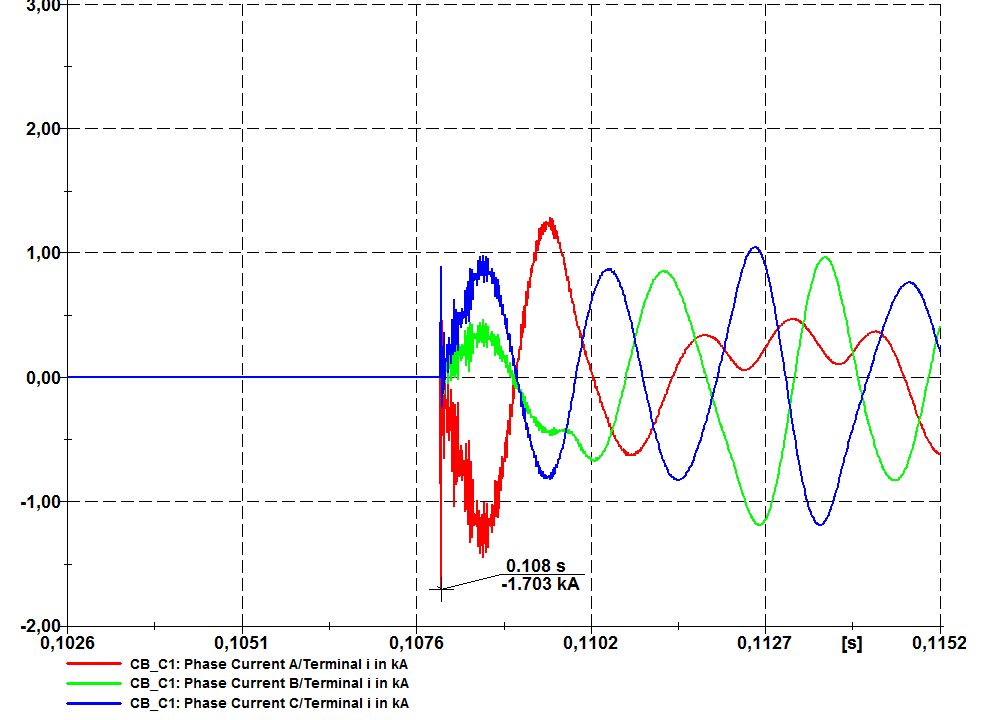 Currents through the circuit breaker during the engagement of a capacitor