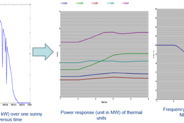 photovoltaic power station