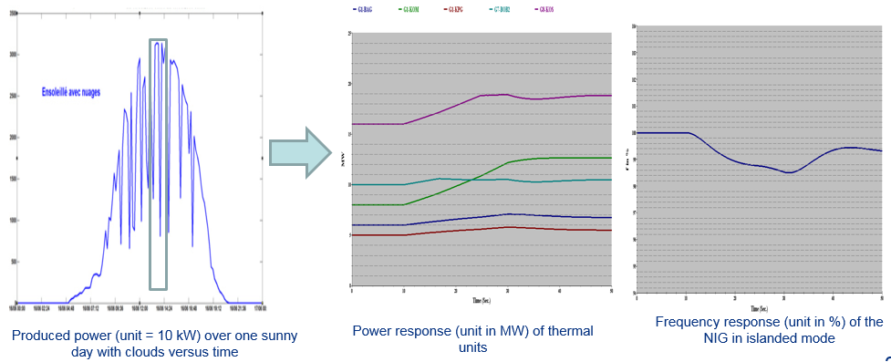 photovoltaic power station