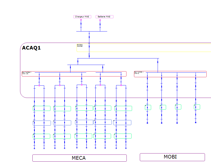 A part of the ETAP model