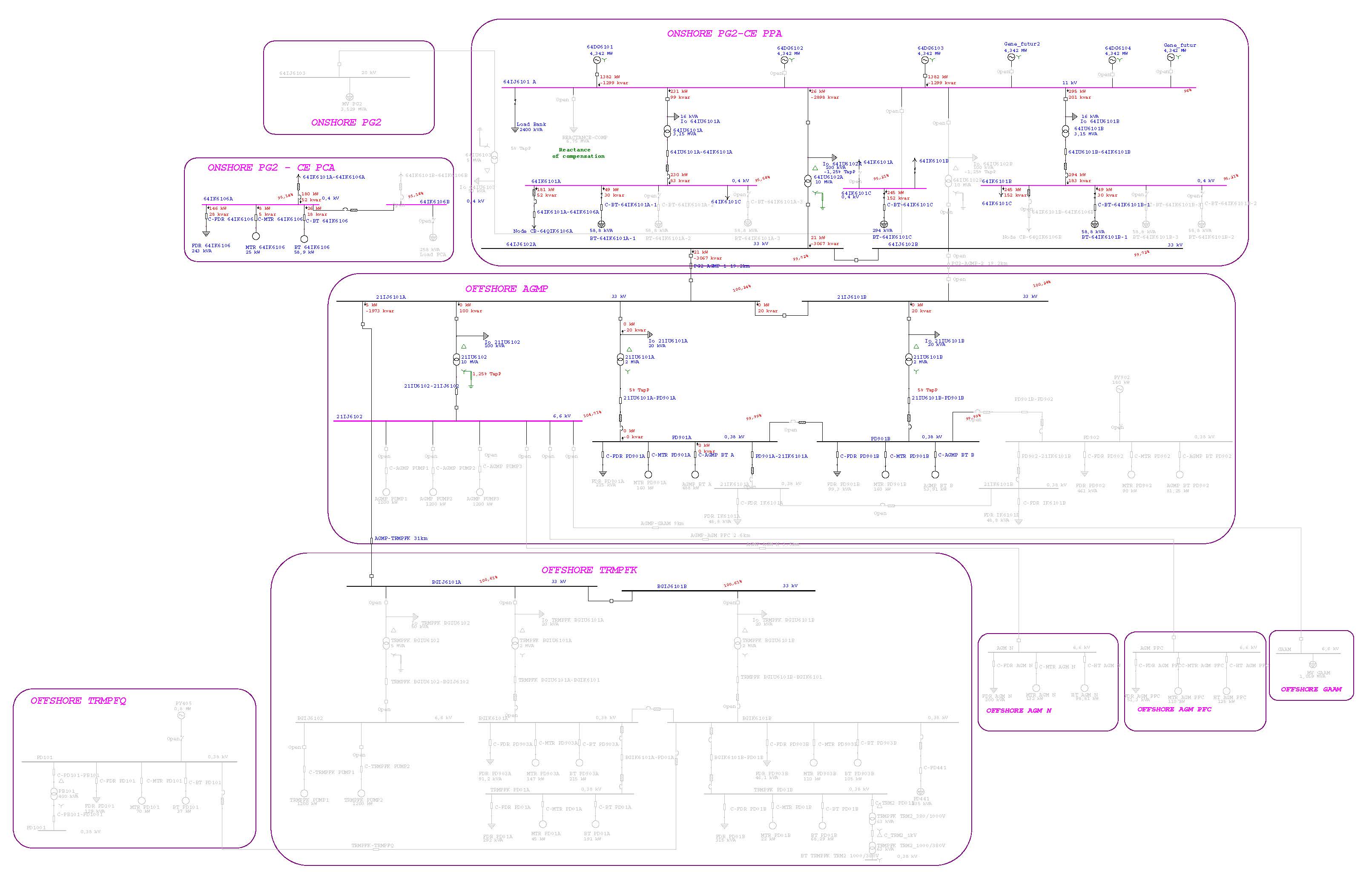 Power flow calculation of a grid