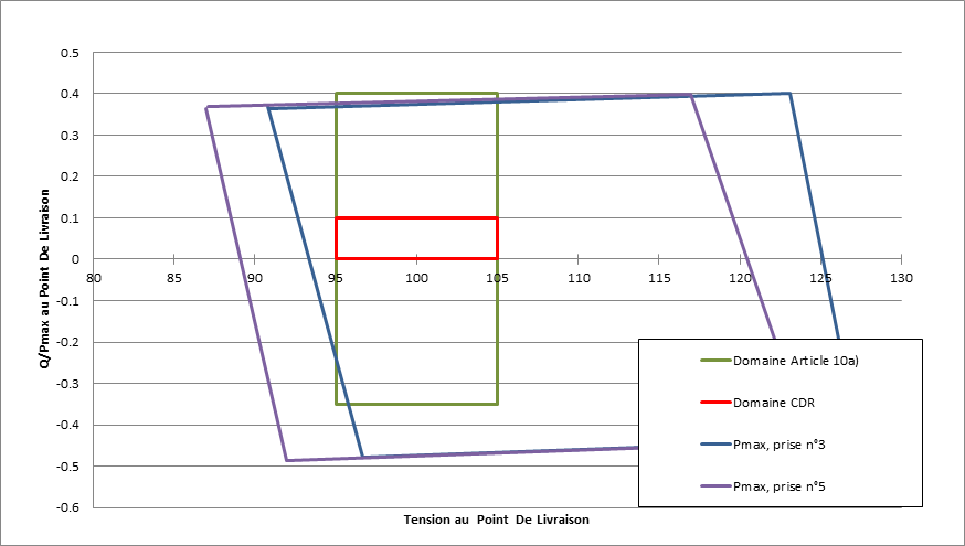 [UQ] diagram at Delivery point