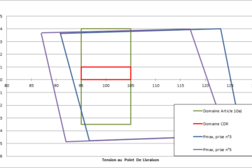 diagramme raccordement electrique