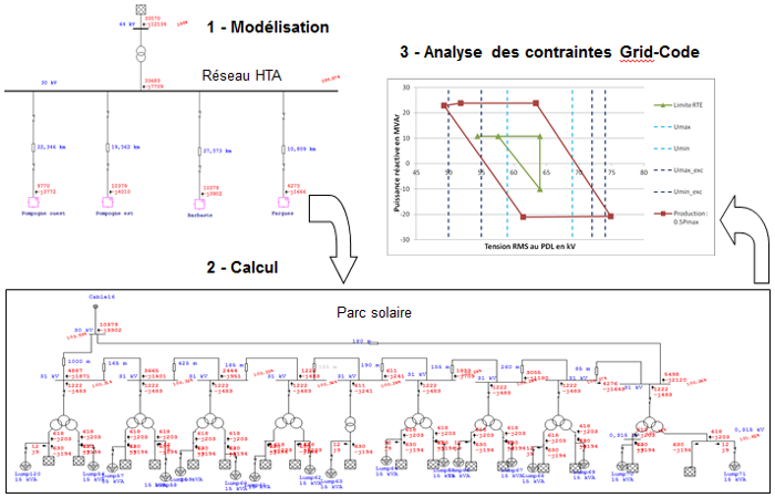 Study of connection of a photovoltaic park