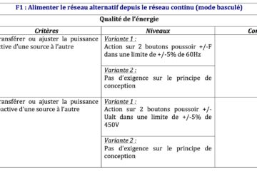 groupes de conversion - reseau alternatif