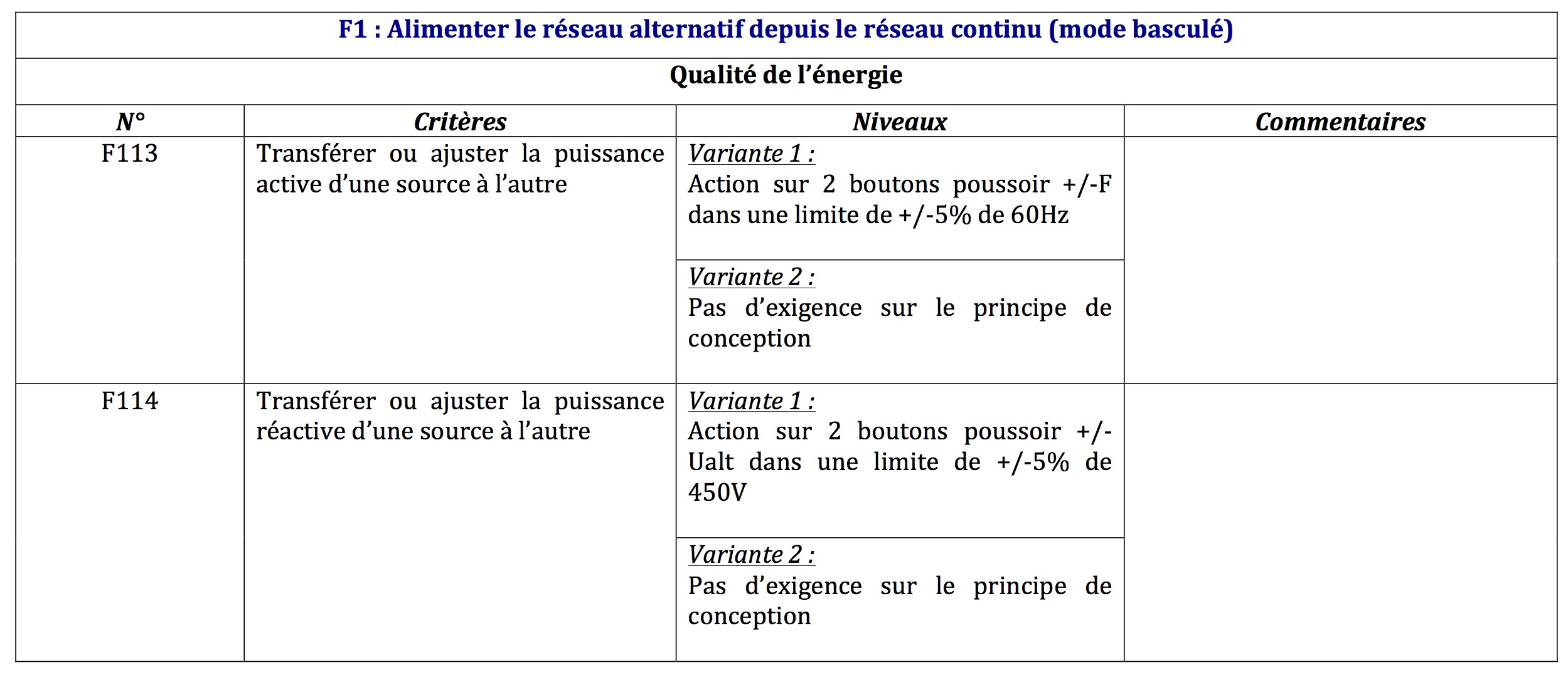 groupes de conversion - reseau alternatif