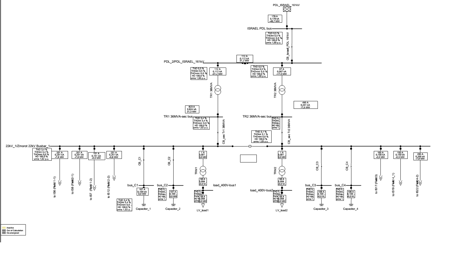 Power factory numerical model of the future PV power station 